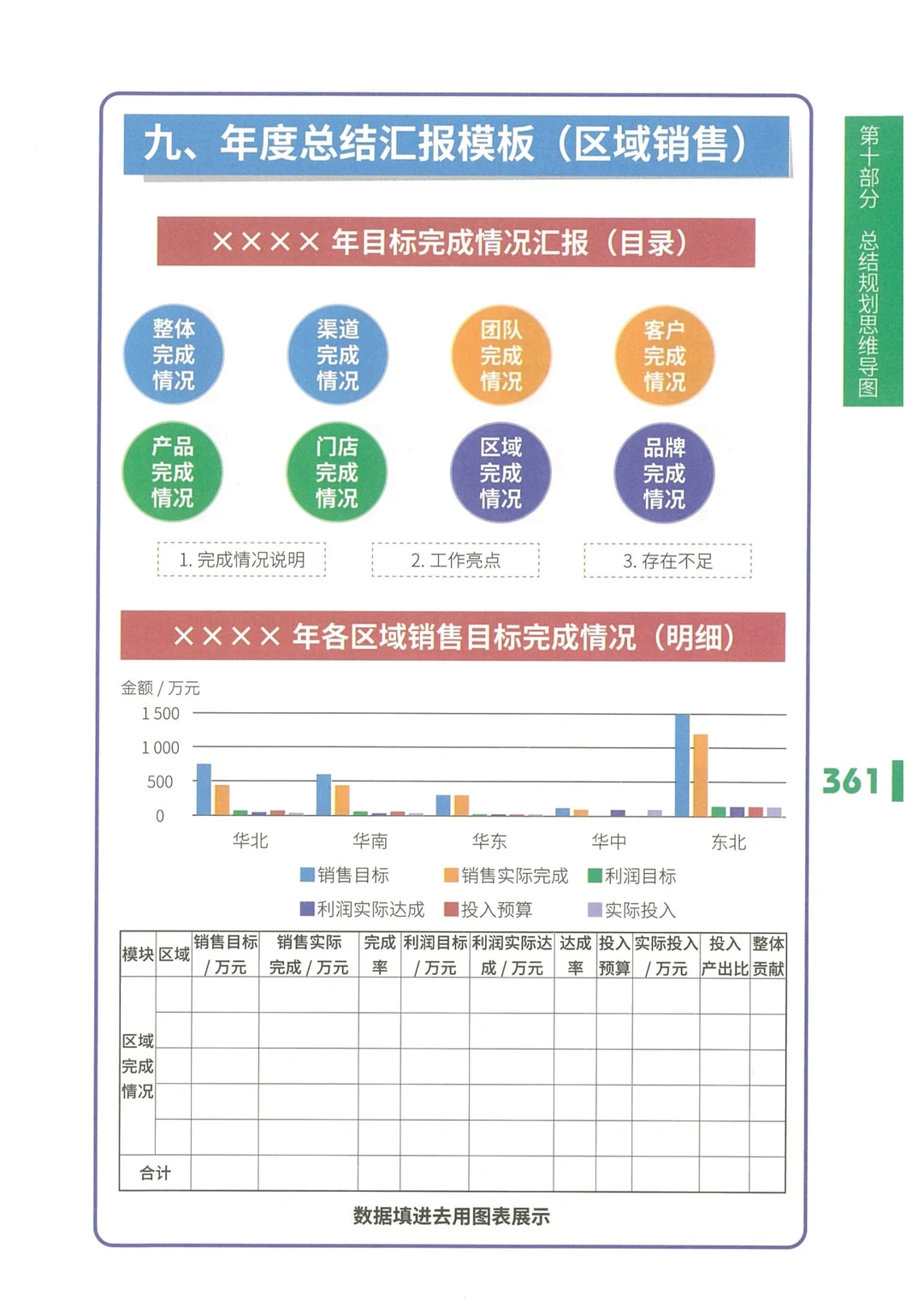 总结汇报模板