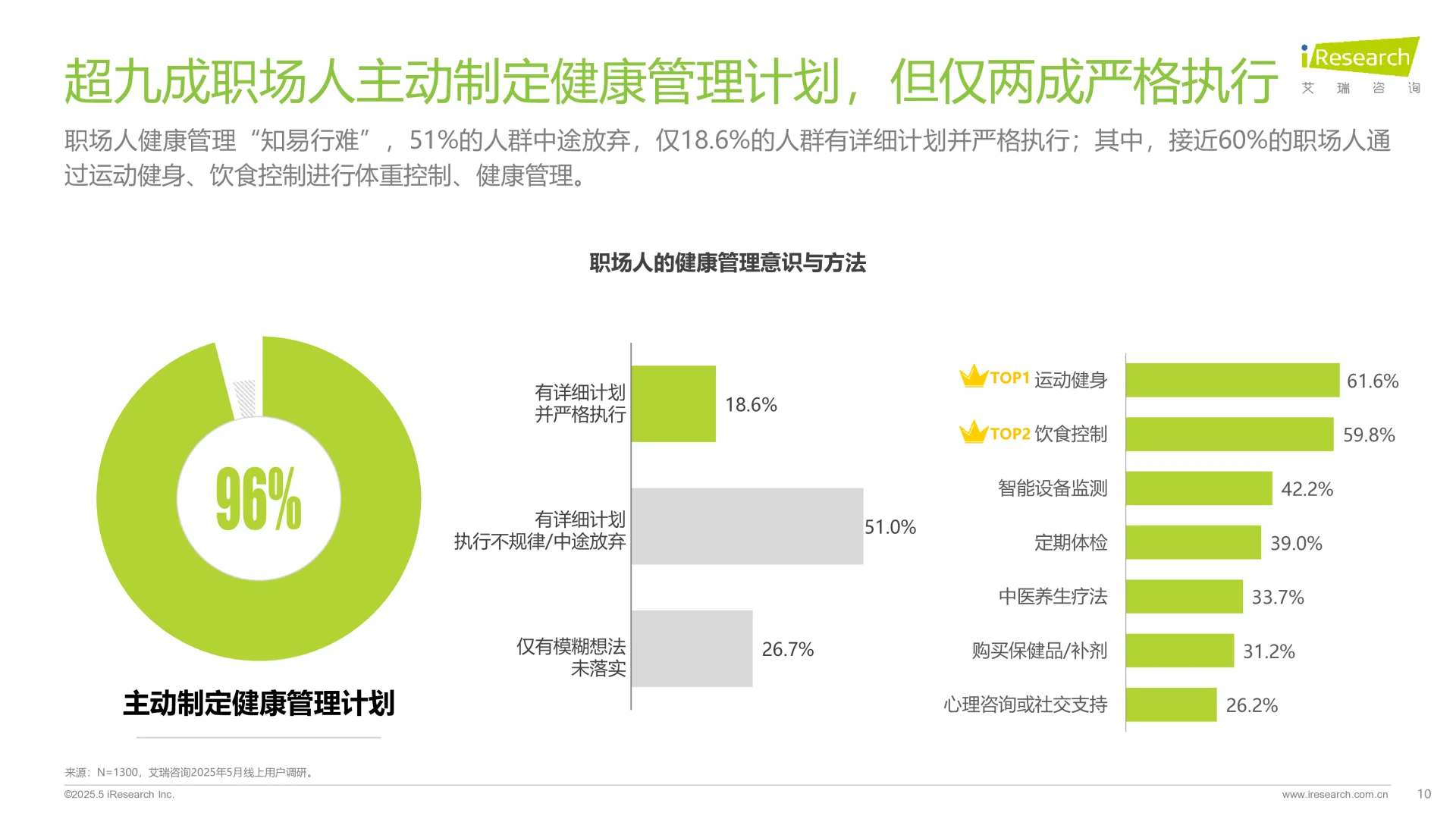 2025年职场人“健康负债”+白皮书