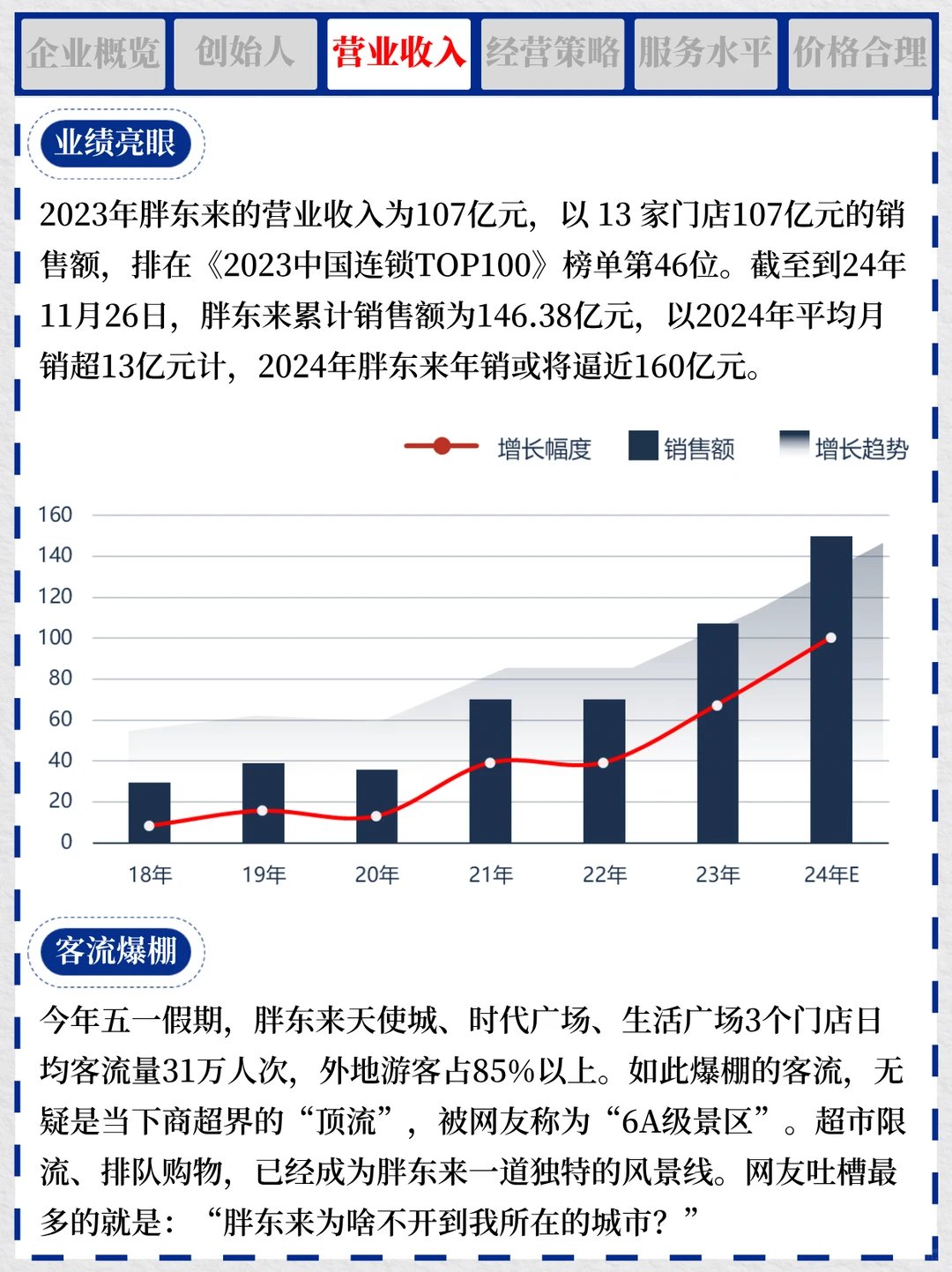 一天吃透一个商业案例 NO.2 超市神话胖东来