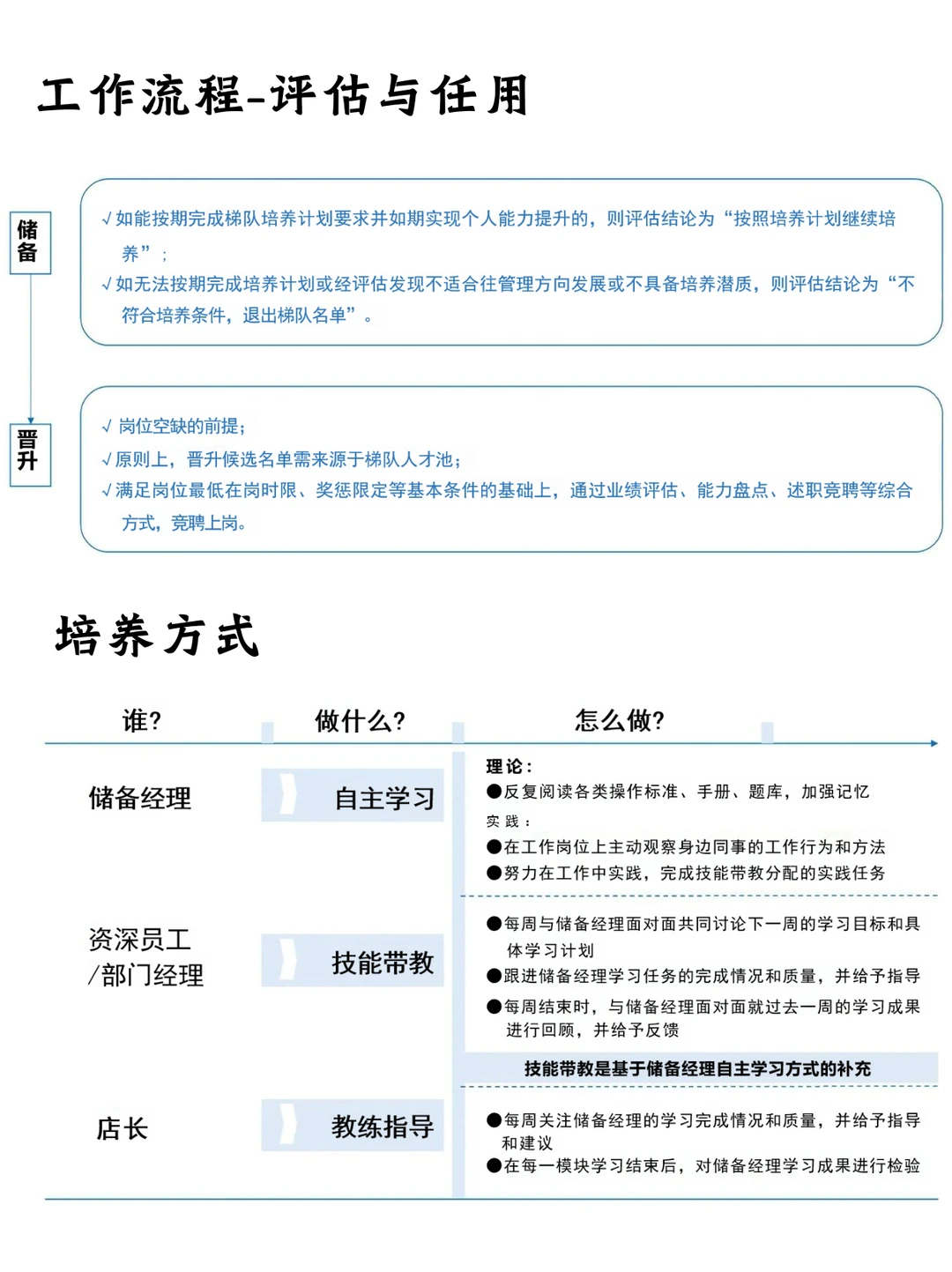 做好这几步 手把手教你做好人才培养和储备