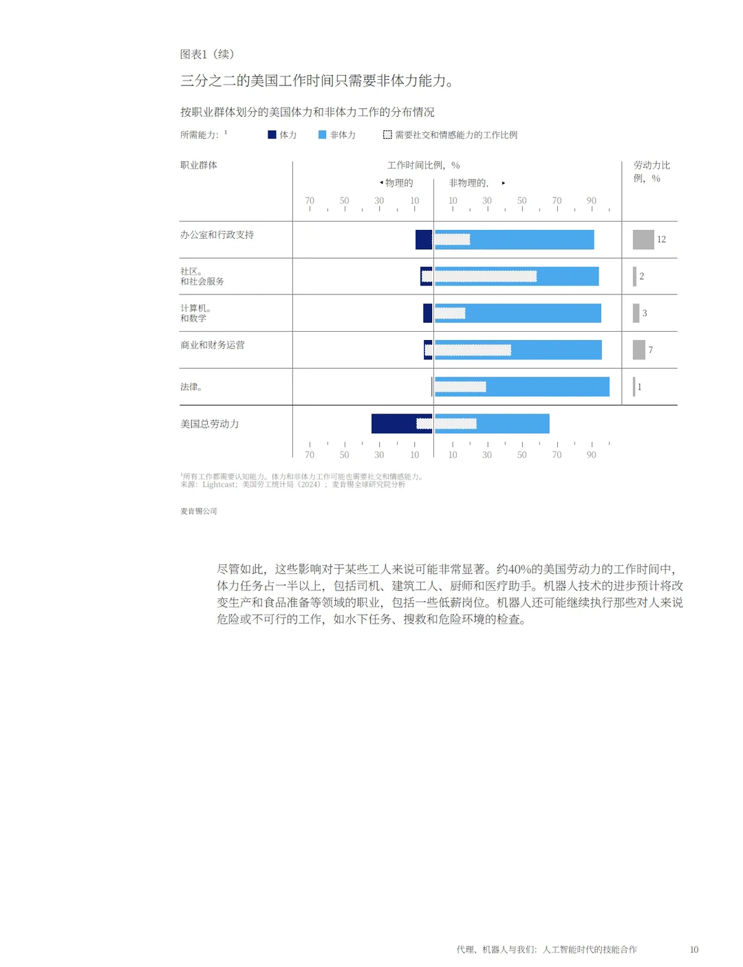 2025智能体机器人与人类Ai时代技能关系