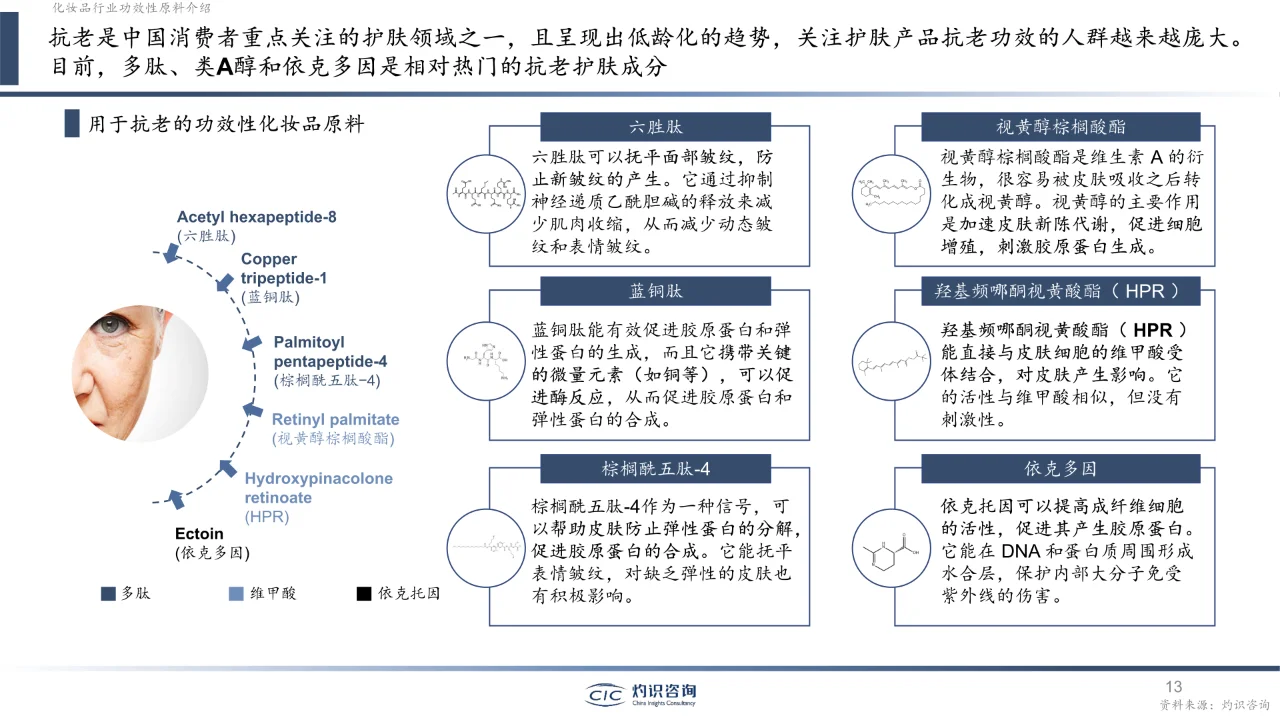 2023中国化妆品行业白皮书?