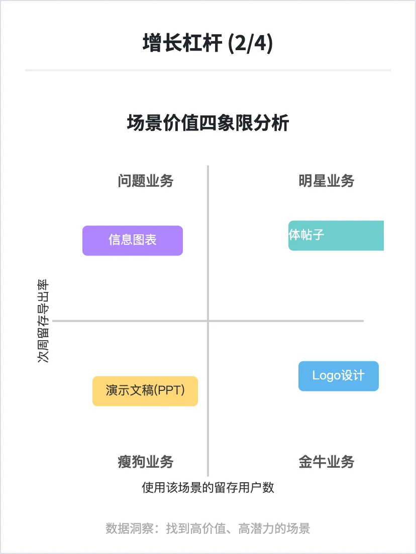 Lovart 设计工具AI:用户增长策略分析