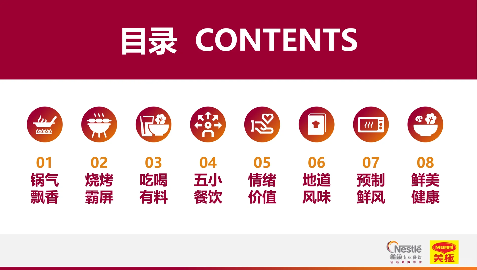 研报精选?2023餐饮行业热点洞察报告✅