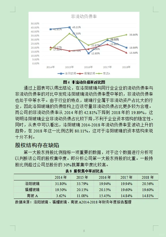 上市公司资本结构研究——案例分析