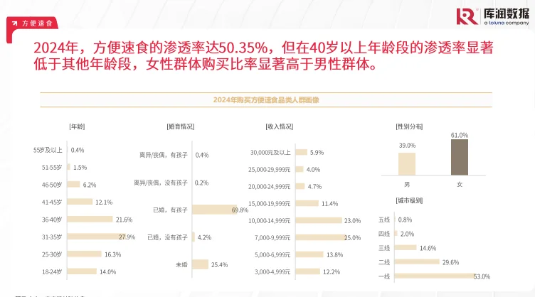 2024年食品饮料行业大揭秘,这些趋势你抓住