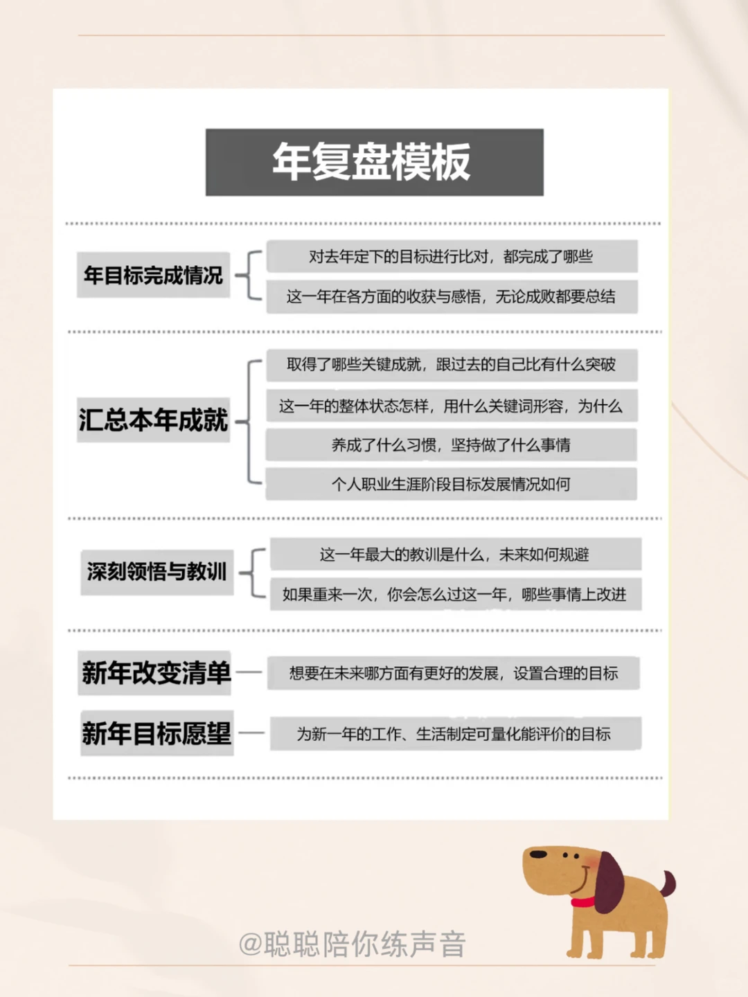 顶级复盘✨优秀管理者都会用的复盘方式