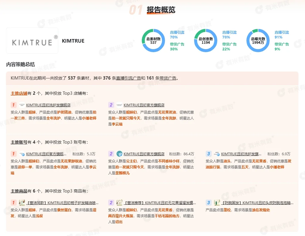每天分析一个品牌 |且初