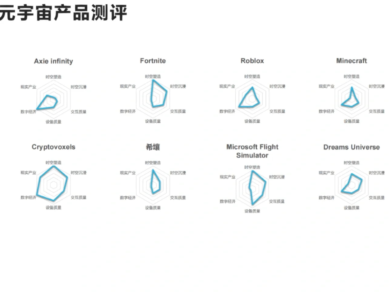 元宇宙必读|必须收藏的行业报告⭐️