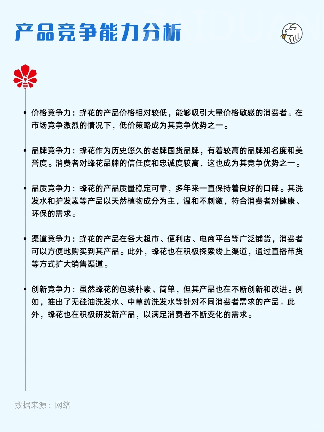 ?每天研究一个品牌——蜂花