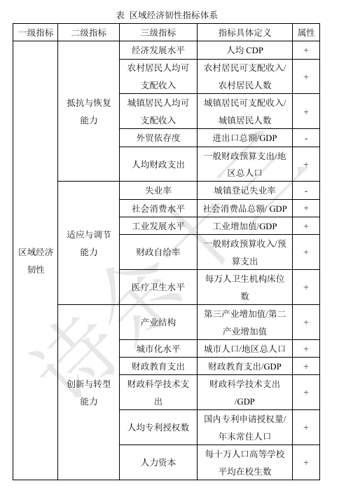 区域经济韧性指标体系