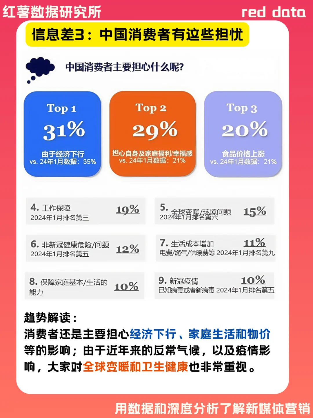 2025 中国消费趋势大调查 | 来看你中了几条