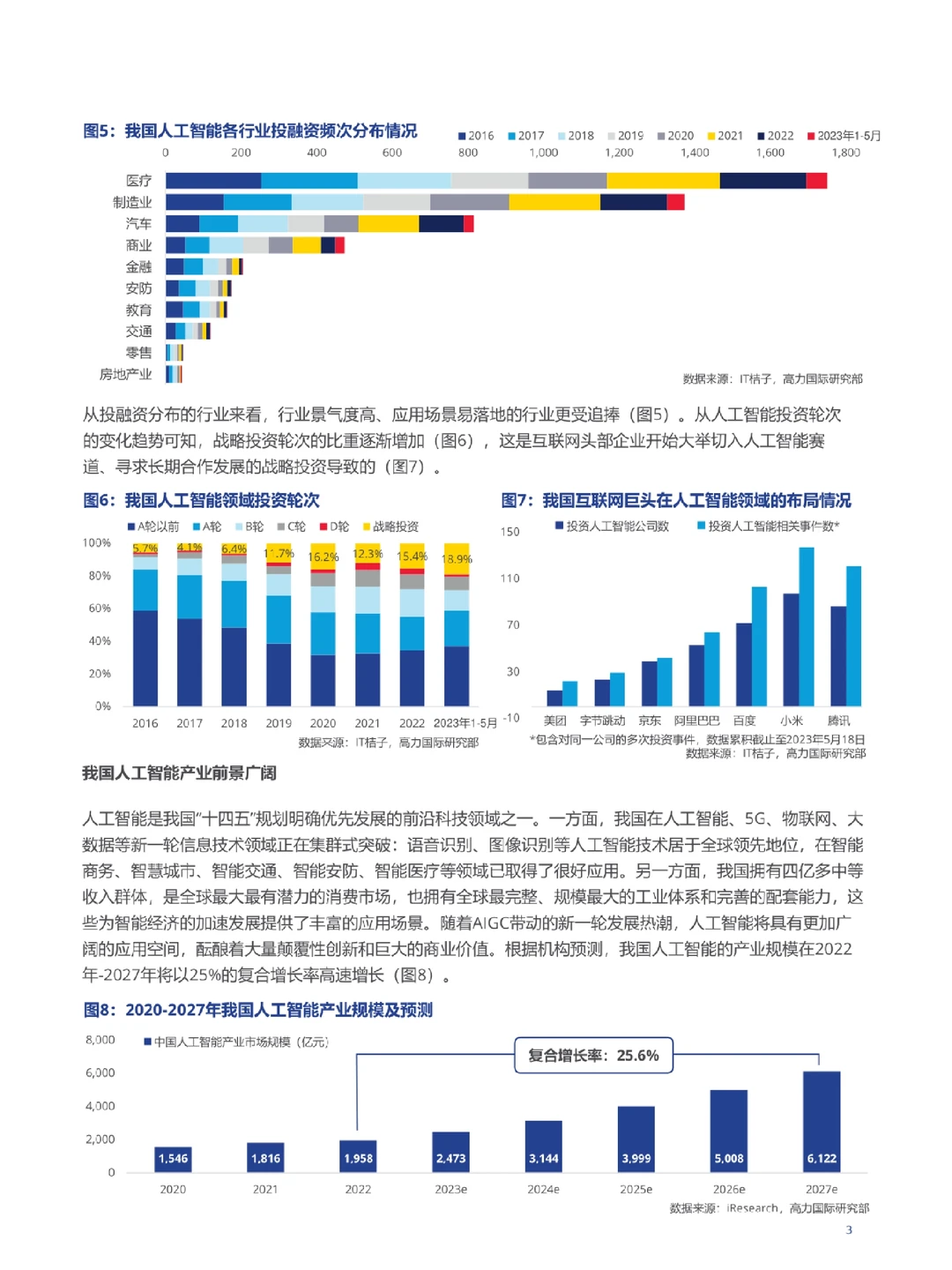 ChatGPT引发的AI人工智能产业应用前景分析与