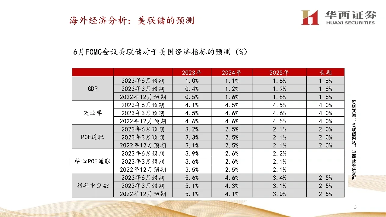 宏观经济分析与资产展望