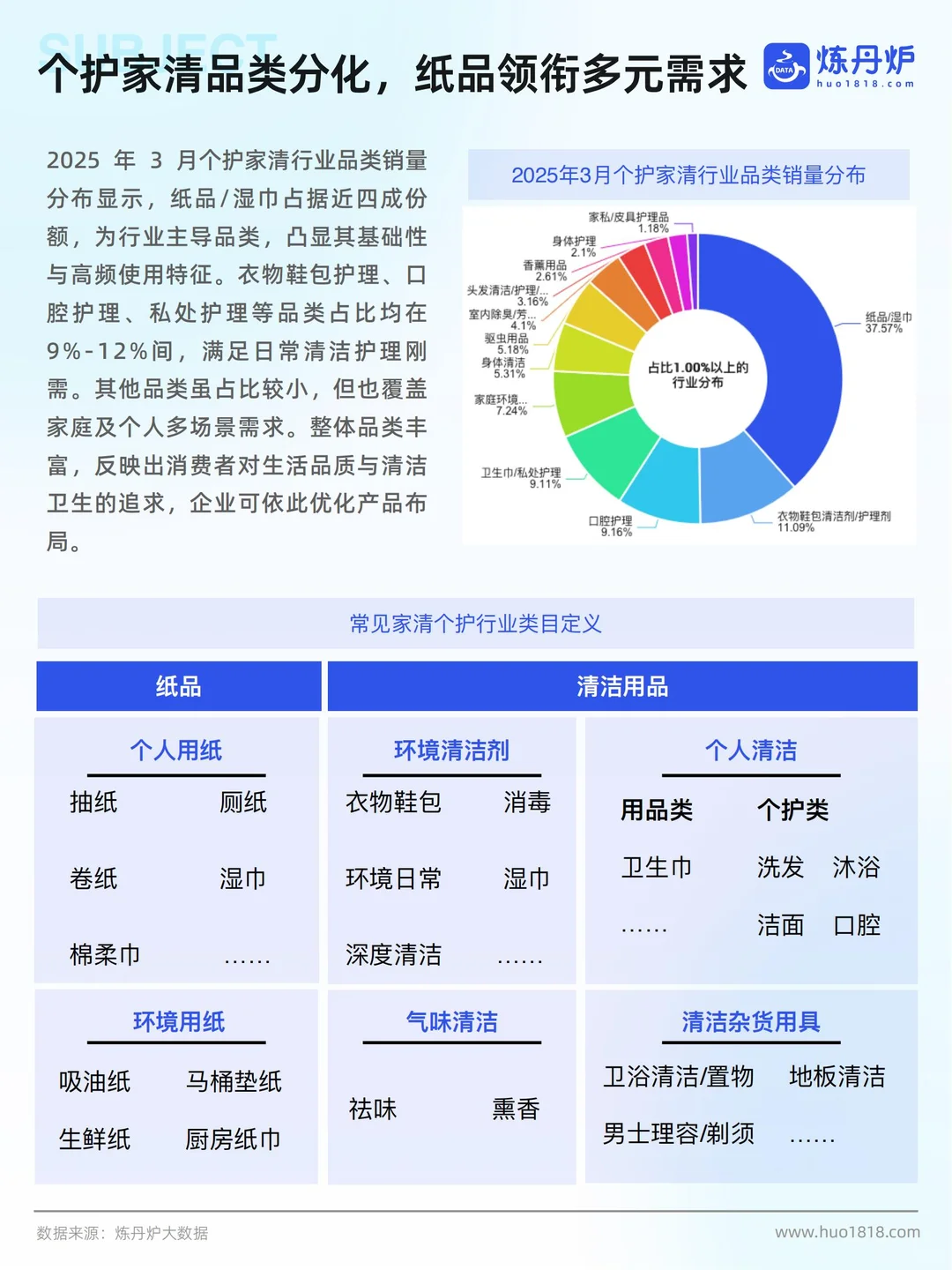炼丹炉：2025个护家清行业线上市场洞察