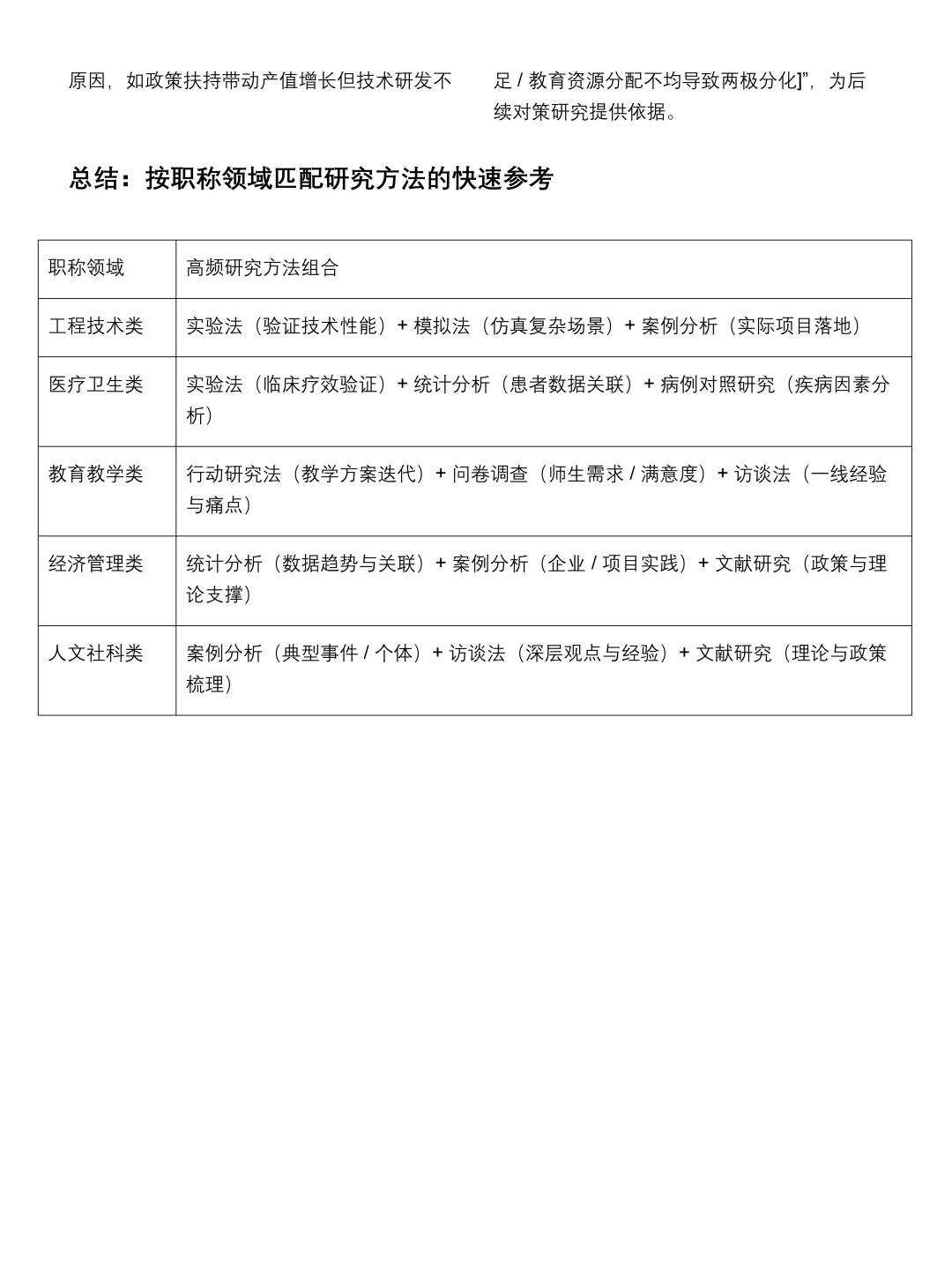 职称评审研究方法专题报告通用模板?