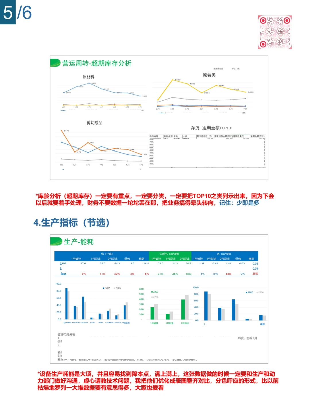 财叔分享：我是如何编制经营分析报告的/1