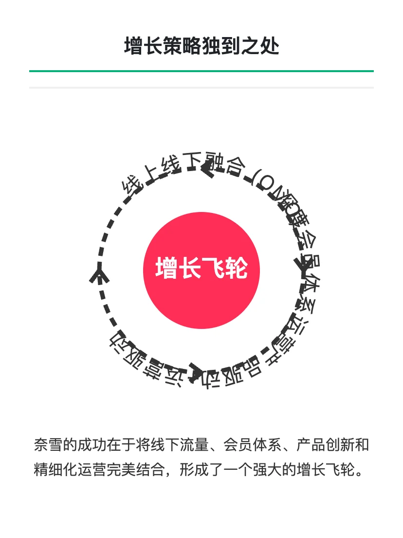 奈雪的茶:茶饮品牌的增长策略思考