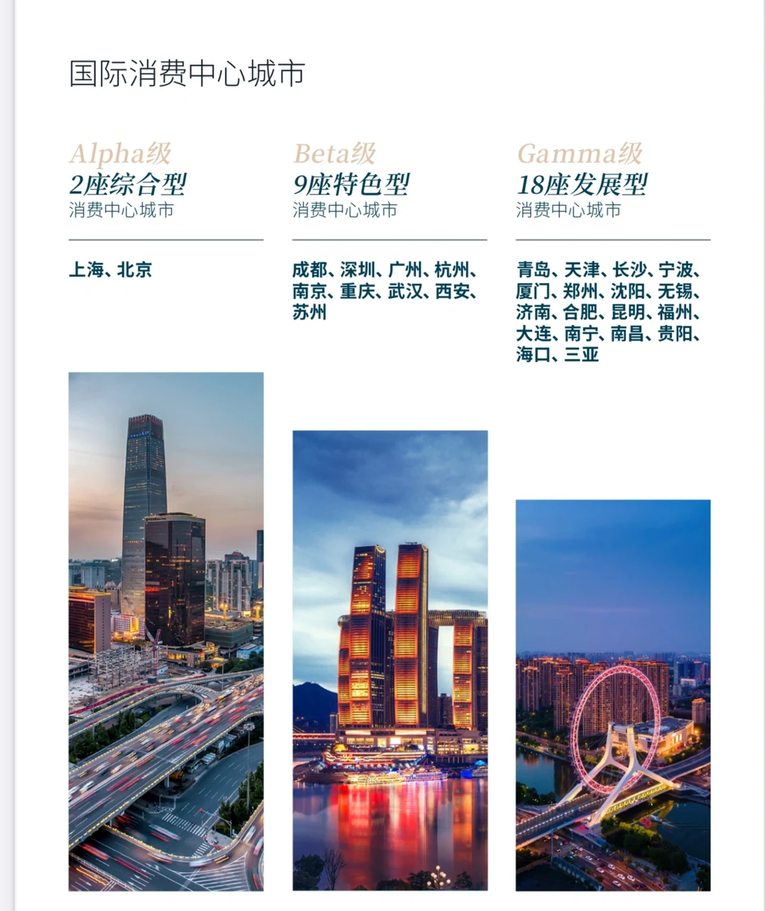 国际城市消费中心建设报告｜重庆篇