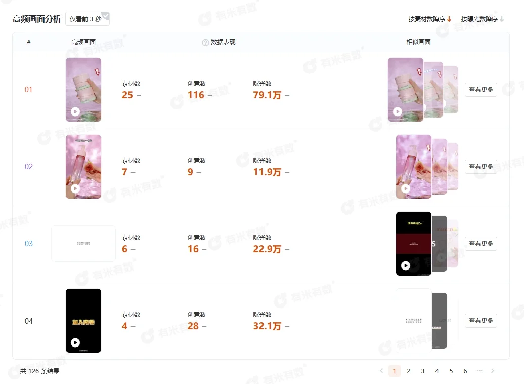 每天分析一个品牌 |且初