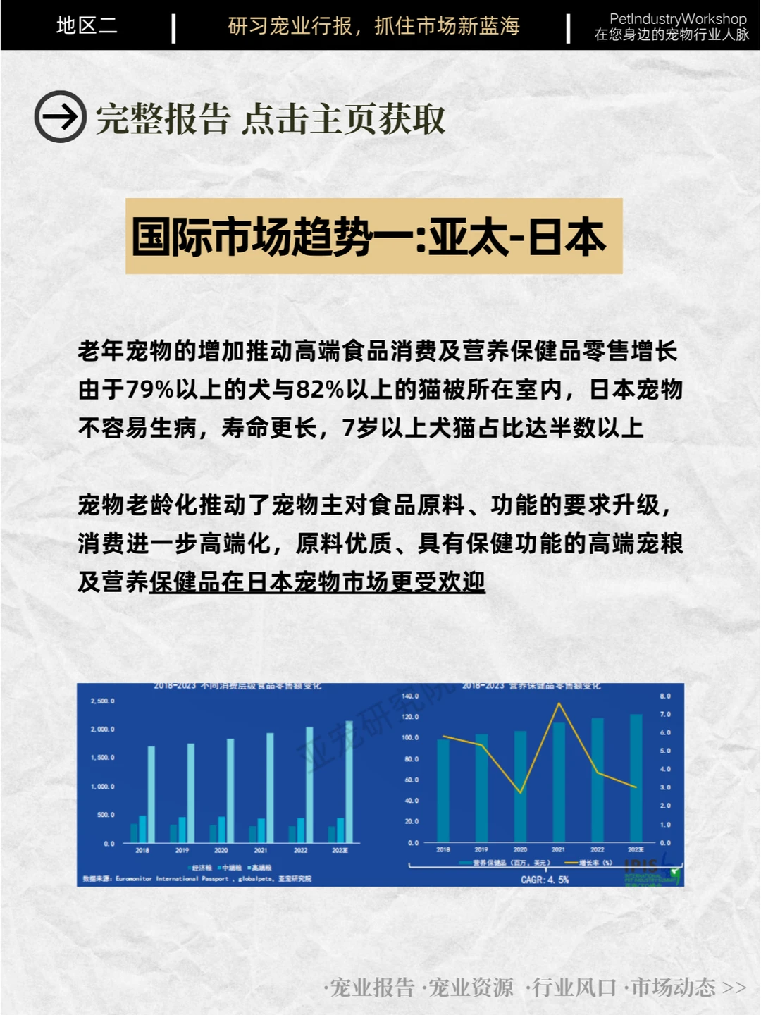 62页|亚宠研究院:2023宠物行业发展蓝皮书