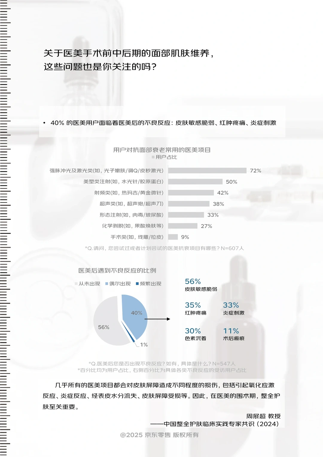 你的同龄人都在关注什么面部抗衰老问题?