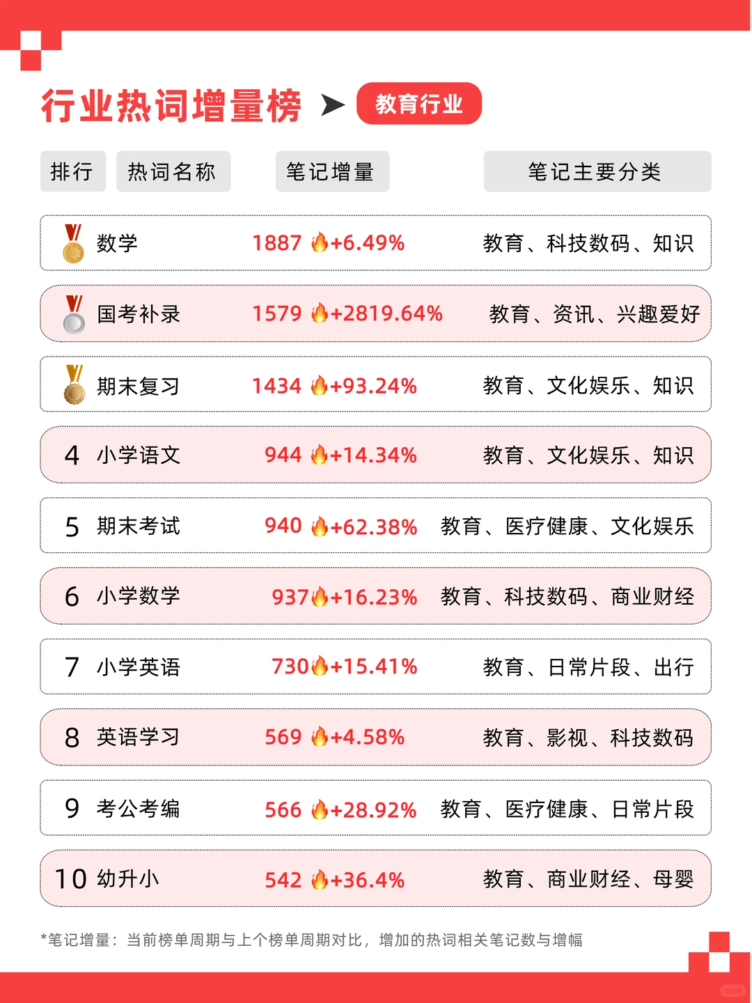 5月各赛道热门话题！让你流量起飞?