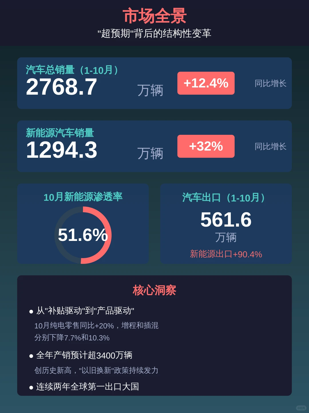 2026购车参考：2025年中国汽车发展报告
