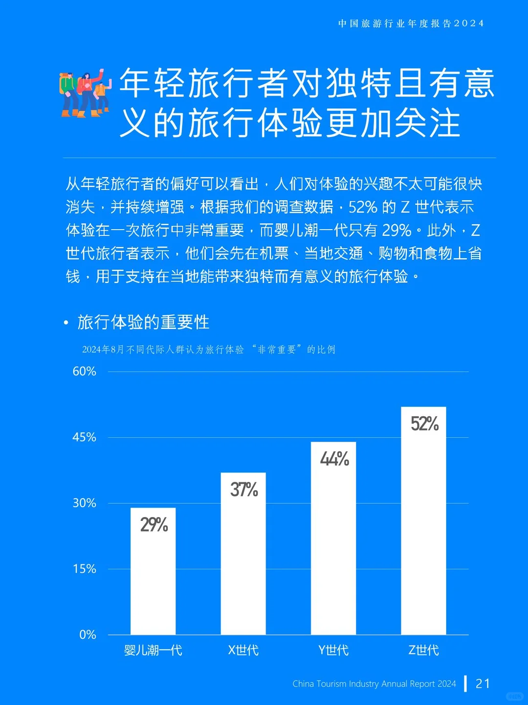 771|旅游行业年度报告2024