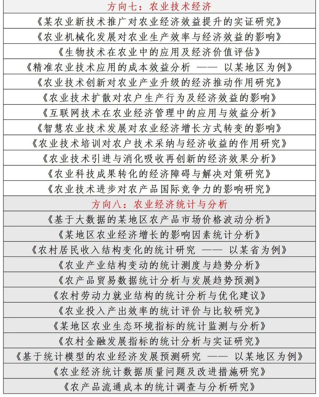 拜托?一定要让农业经济管理的宝子都刷到
