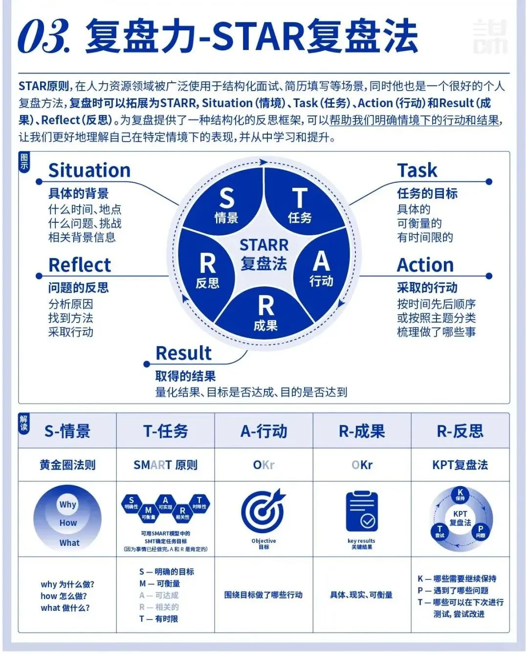 解析：10大复盘法如何在工作中应用
