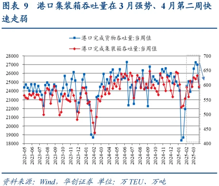宏观利率|复盘一季度经济数据和债市思考