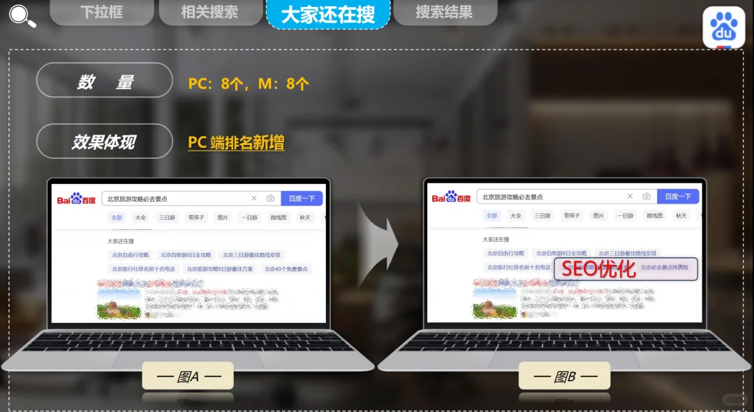 百度AI搜索GEO&SEO协同优化破解营销难题