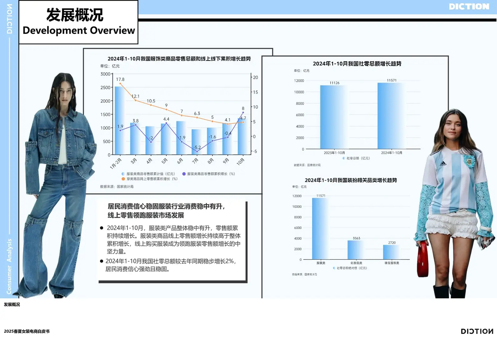 2025女装电商流行趋势