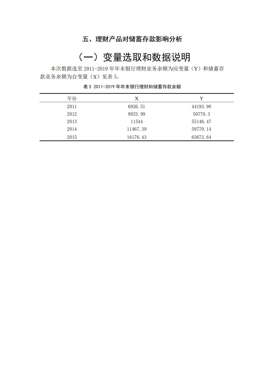 导师评价满分的金融学论文