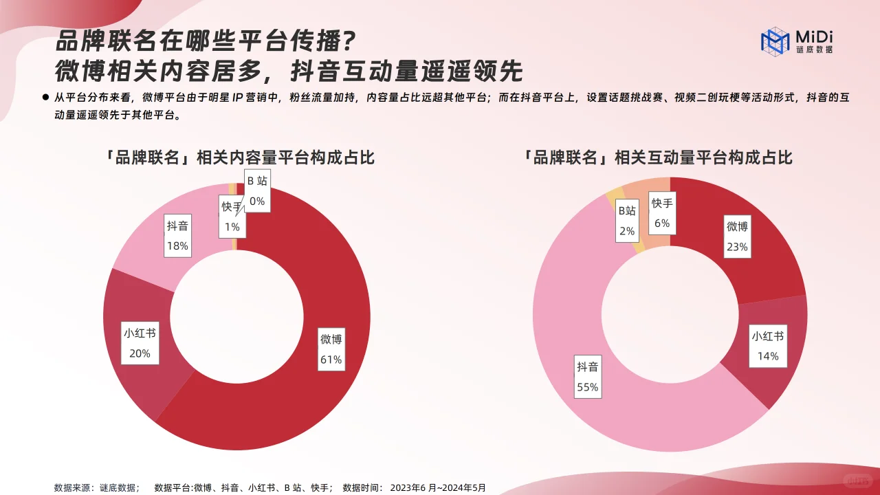 2024品牌联名营销趋势洞察报告