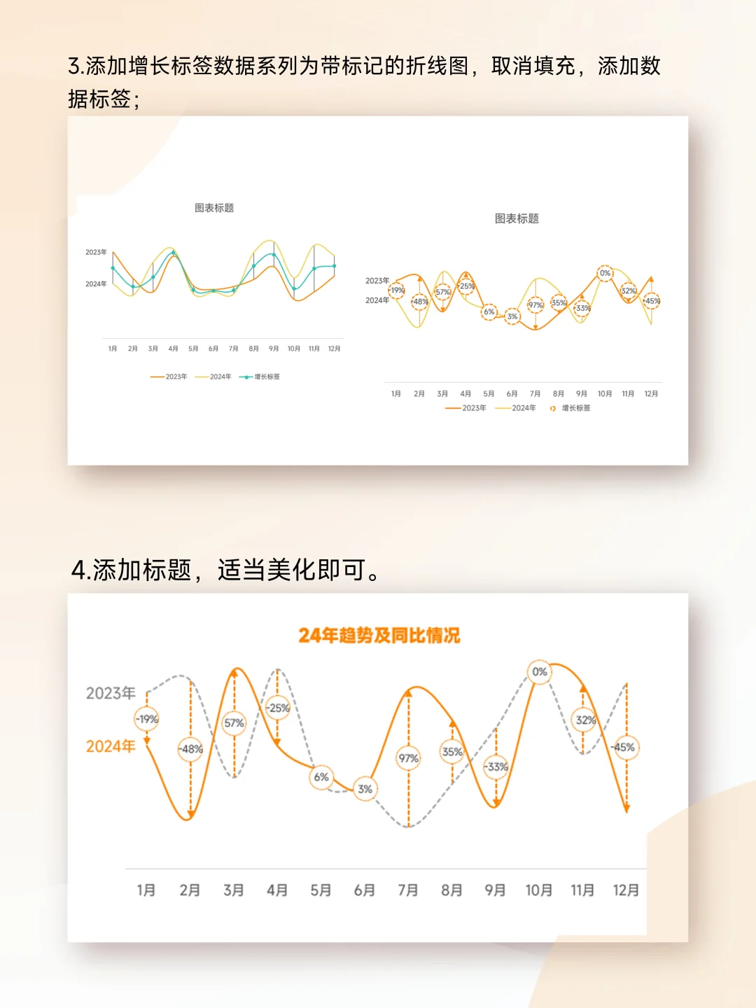 默认折线图太普通，试试同比增长率折线图