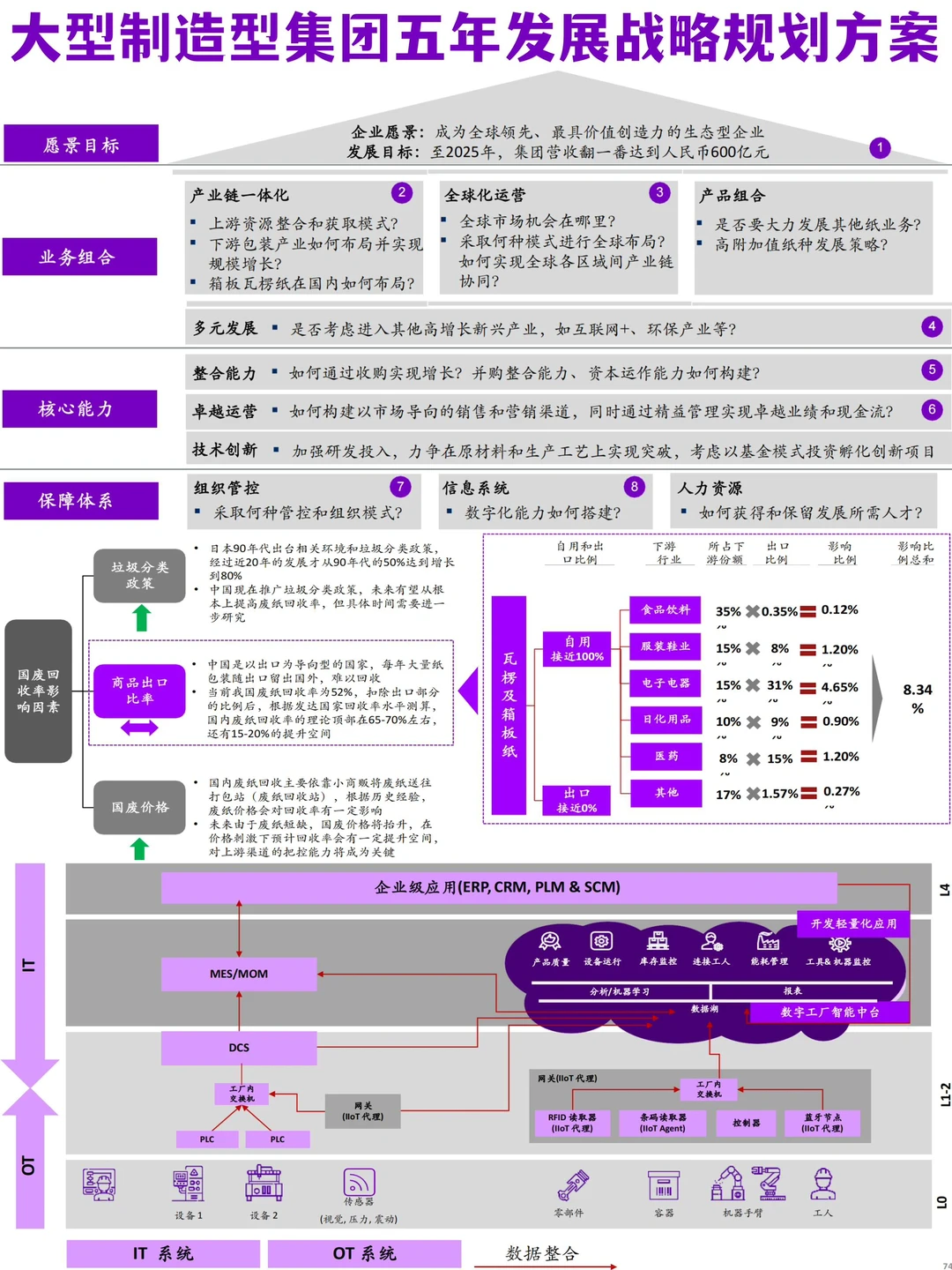 ?集团公司五年发展战略规划项目规化方案