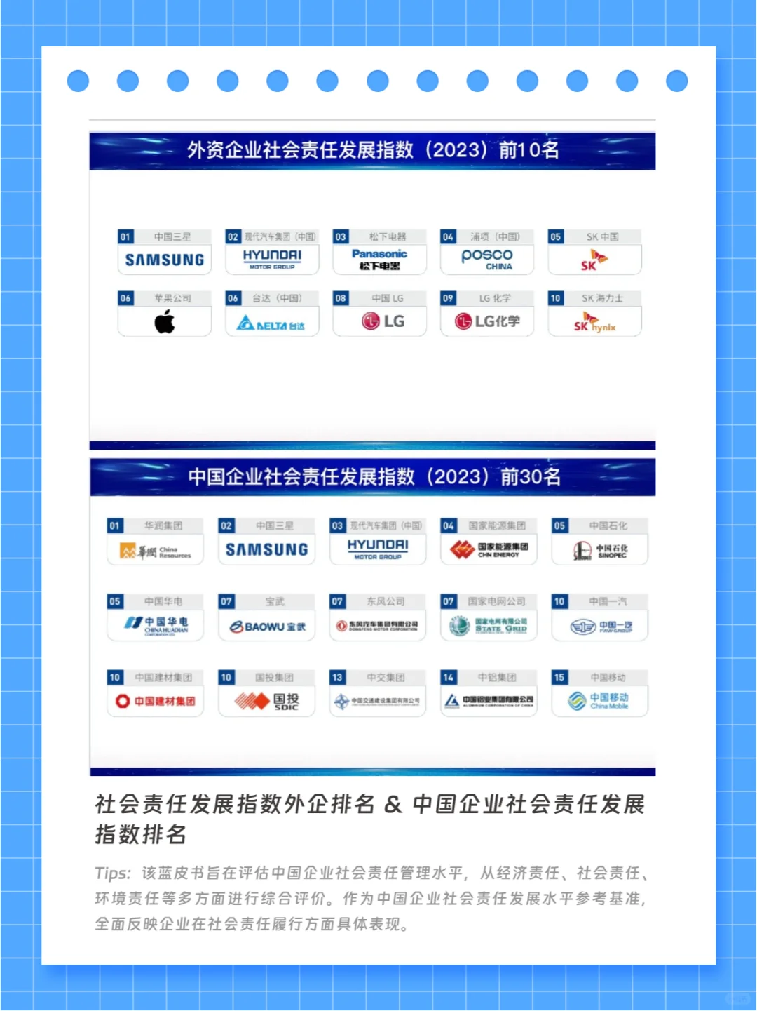 中国三星，连续十一年蝉联榜首！！！