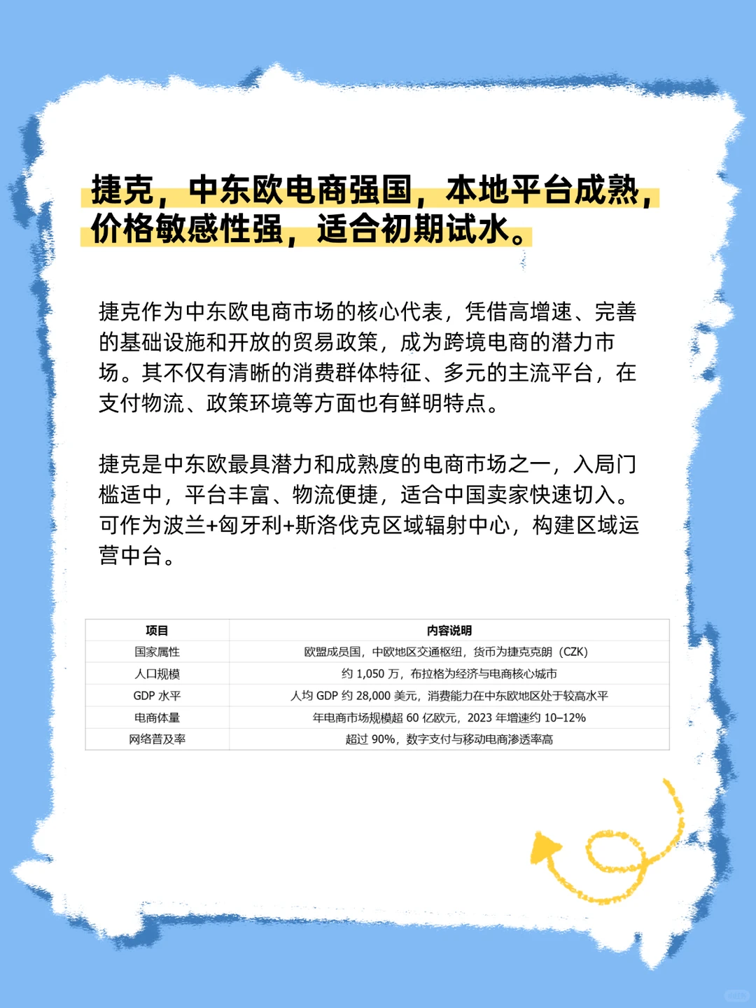 中东欧最具潜力的跨境电商市场之一--捷克