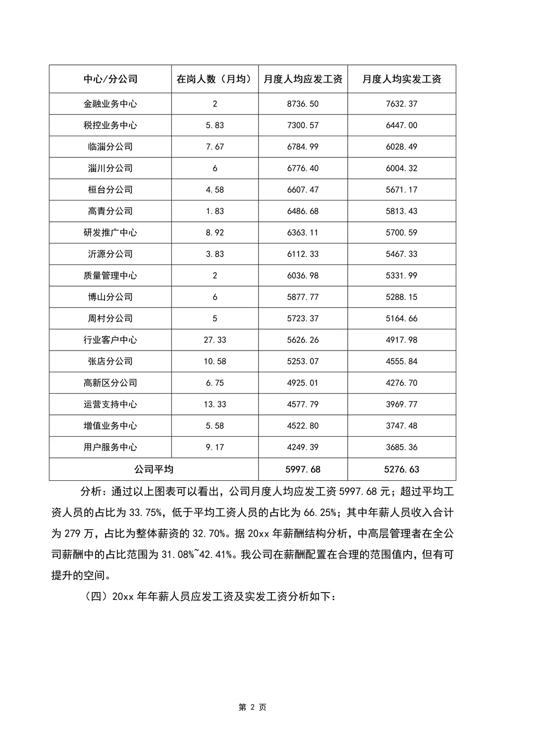 年度薪酬分析报告（5页全）