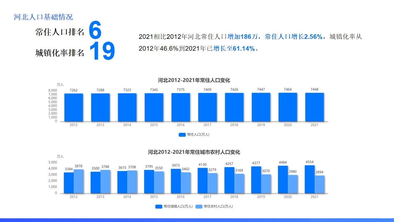 谁说河北没有存在感？