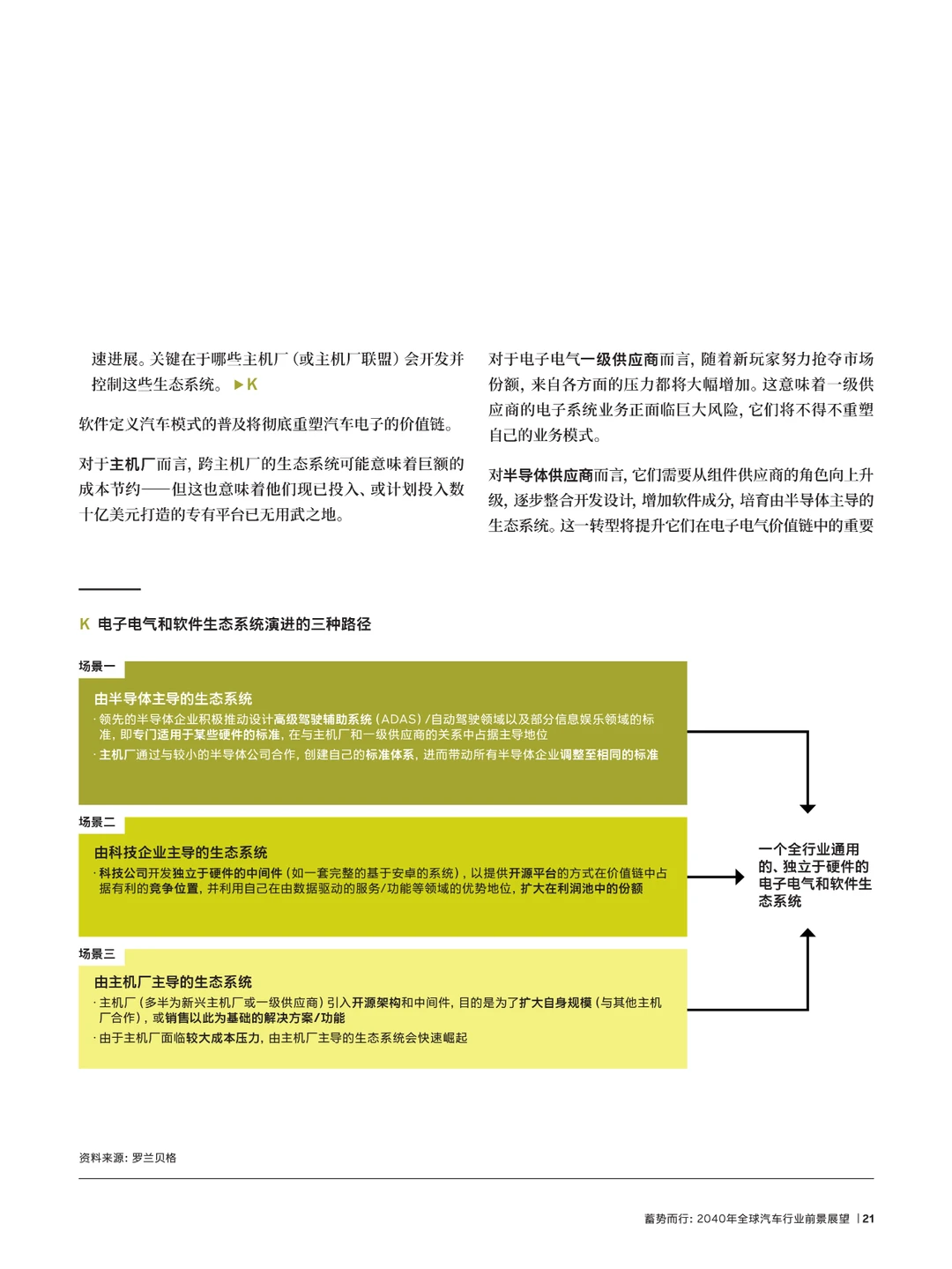 蓄势而行：2040年全球汽车行业前景展望