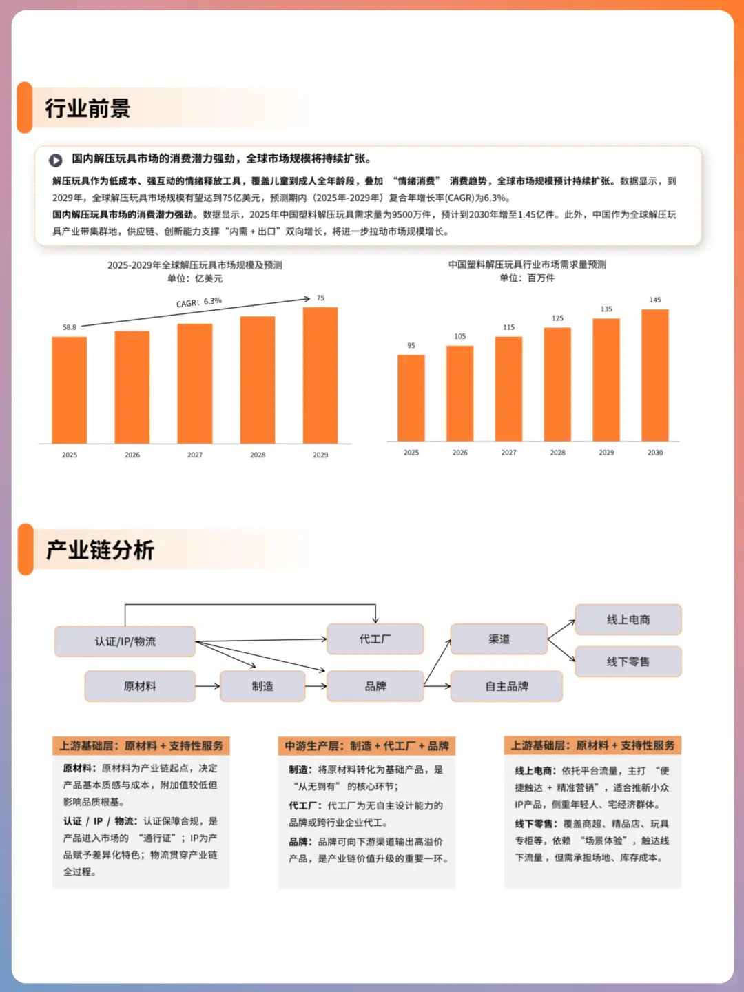 ?解压玩具赛道：从情绪释放到情感陪伴