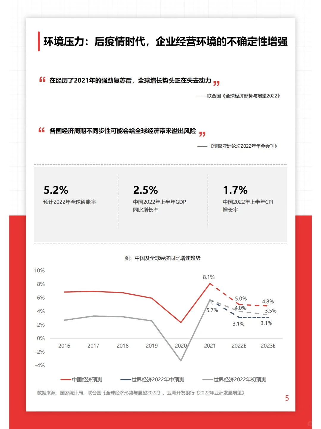 O+O品牌营销研究报告-2022.11-74页