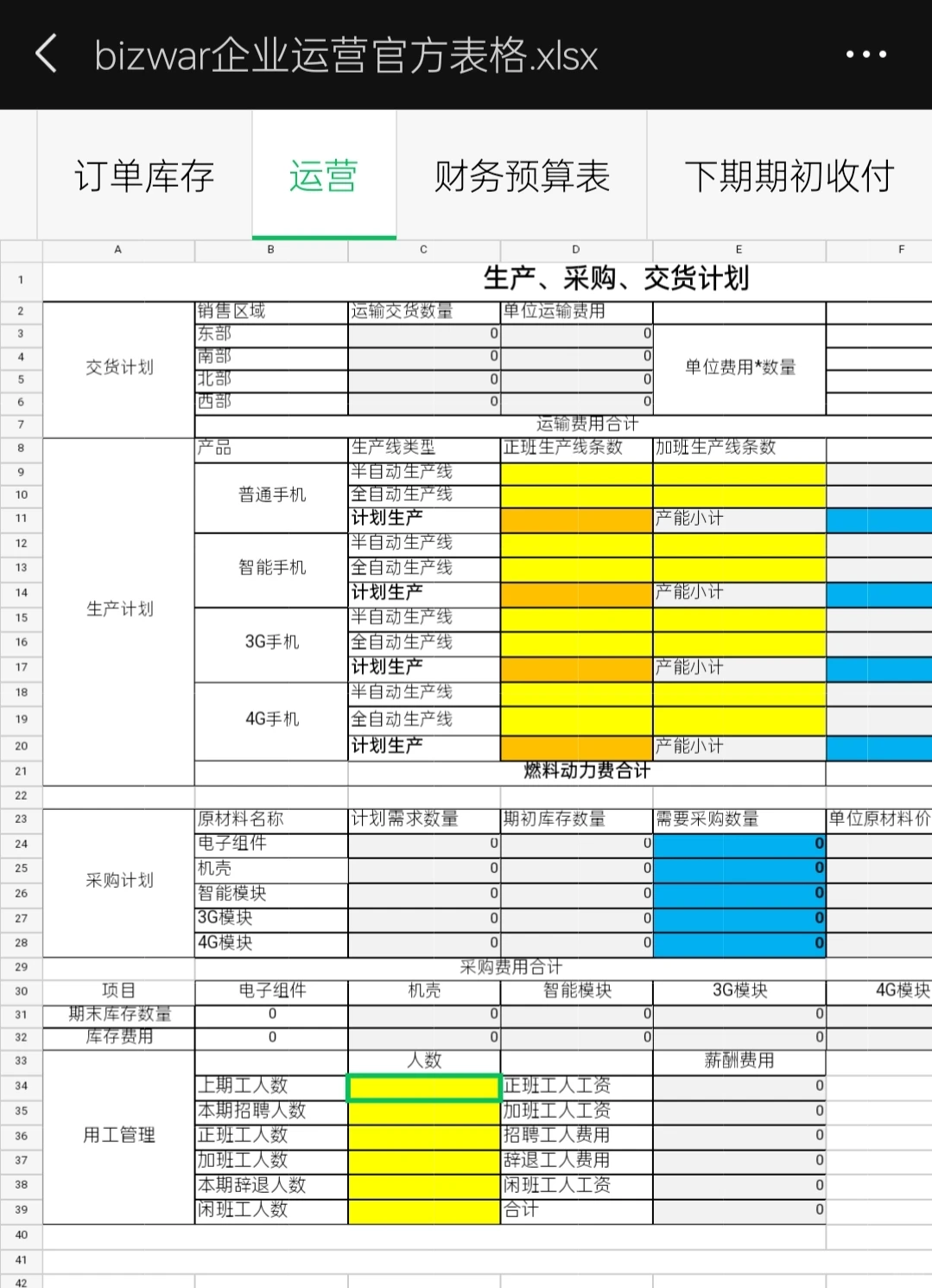 企业竞争模拟大赛经验分享篇（bizwar）
