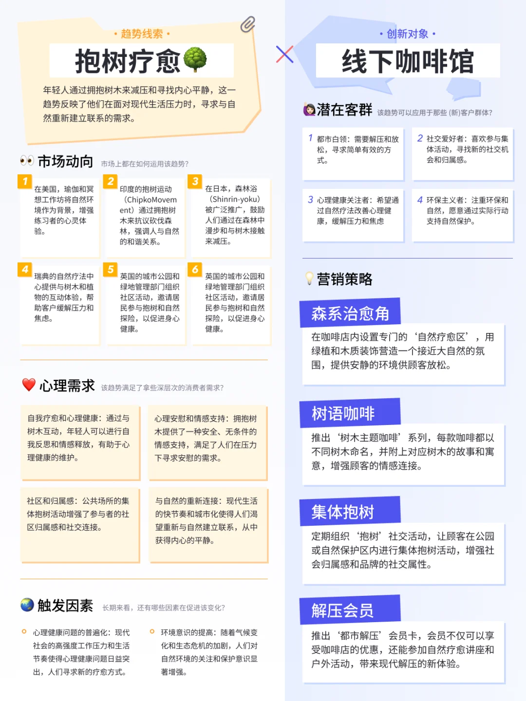 盘点 x 应用 | 玩转2024热点趋势