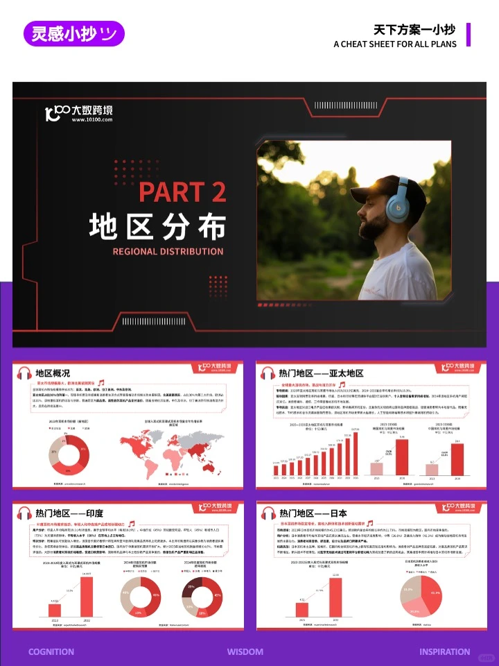 灵感小抄-2025全球耳机市场洞察报告
