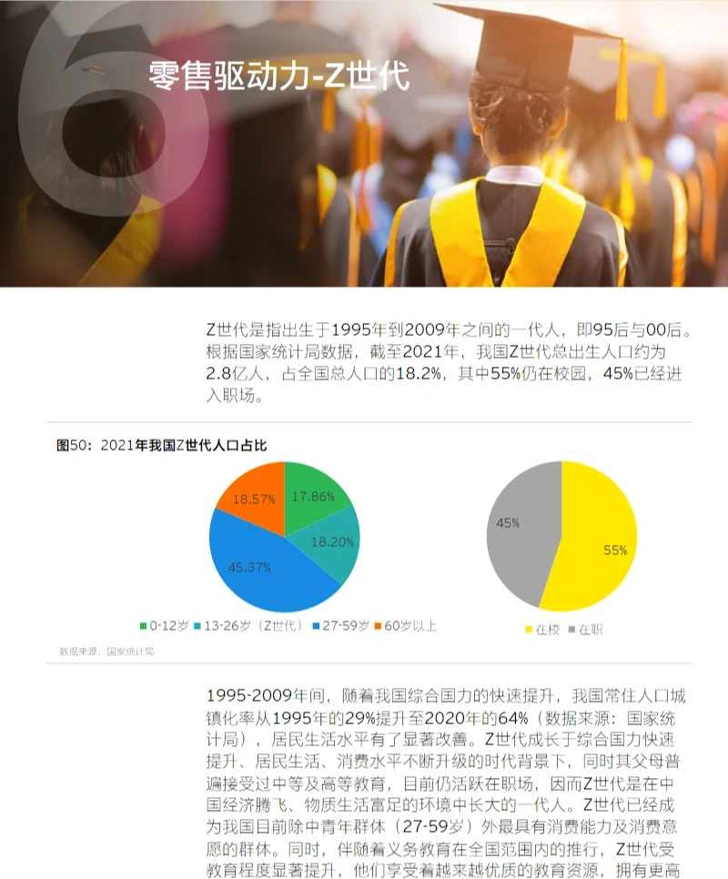104页报告|一文读懂中国零售消费品行业