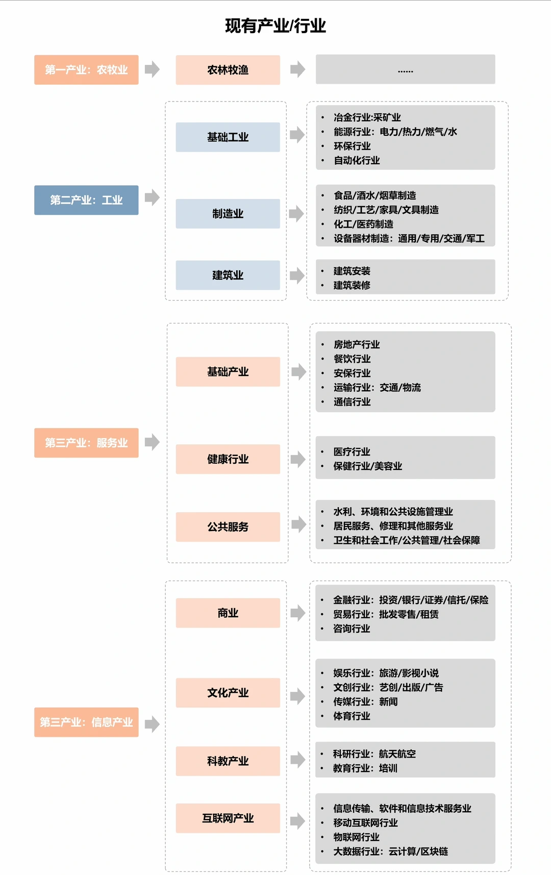 从产业经济学看:如何选择一个行业?